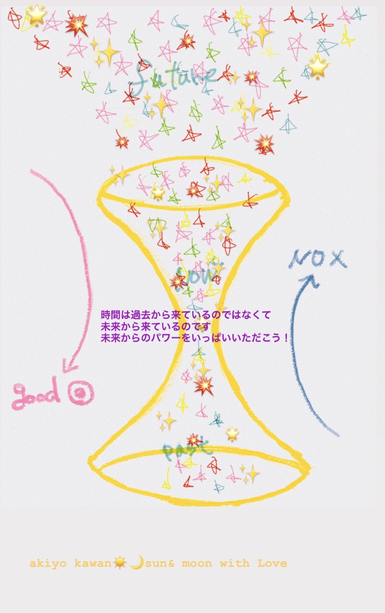 時間を圧縮してカスタマイズしていく方法?