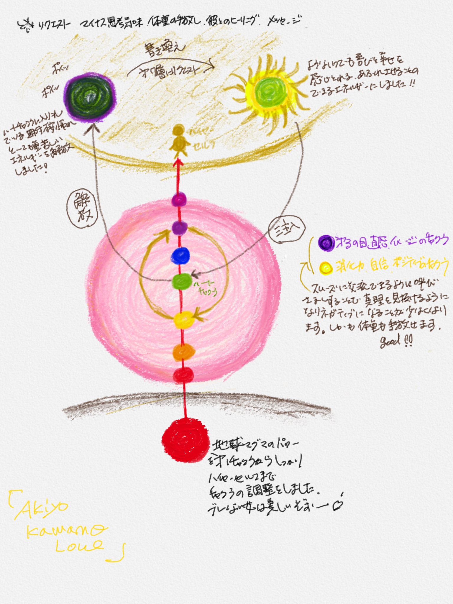 オーラとチャクラの関係性